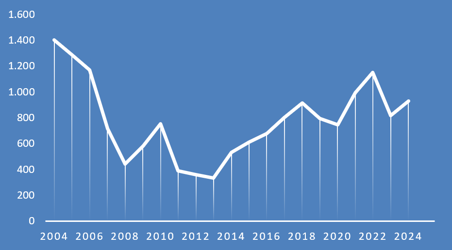 VENTAS DE VIVIENDA EN CORNELLÀ